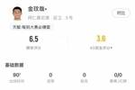 金玟哉全场数据：1次失误致丢球，4次拦截，2次解围