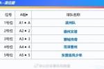 2025年&ldquo;齐鲁超赛&rdquo;9月12日开幕，冠军队参加齐鲁球王争霸赛