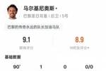 马尔基尼奥斯本场数据:1进球2解围1抢断,评分9.1全场最高