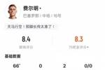 费尔明本场数据:2助攻1过人成功3关键传球,评分8.4全场最高