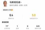 马斯坦托诺本场2射1正进1球 17丢失球权+12对抗4成功 获评6.4分