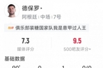德保罗本场数据:1次助攻,1次关键传球,2次拦截,3次抢断