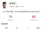 劳塔罗本场数据:替补24分钟1次助攻,3射门0射正,评分7.1分